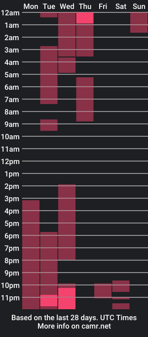 cam show schedule of mikee_g