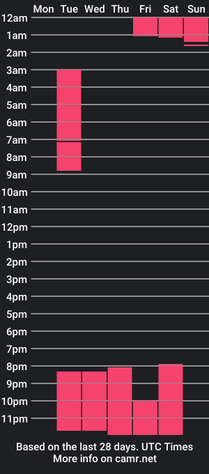 cam show schedule of mikee_ross_