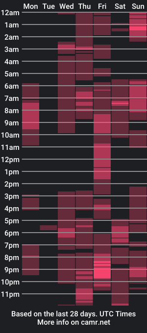 cam show schedule of mikee_scooth