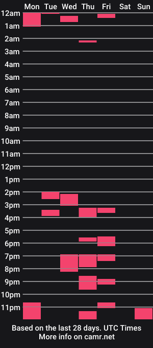cam show schedule of mikeedee2
