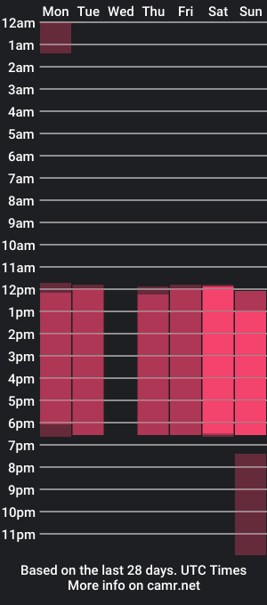 cam show schedule of mikeedick_