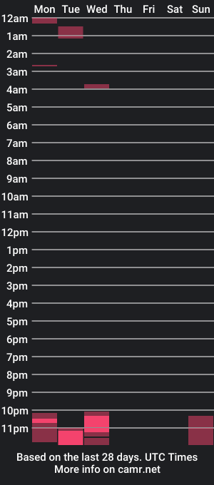 cam show schedule of mikeh1984