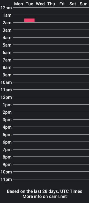 cam show schedule of mikehoncho808