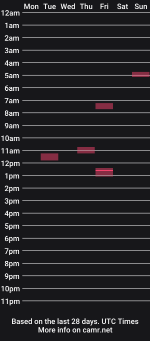 cam show schedule of mikejackson7