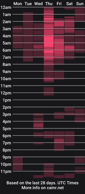 cam show schedule of mikejaybr