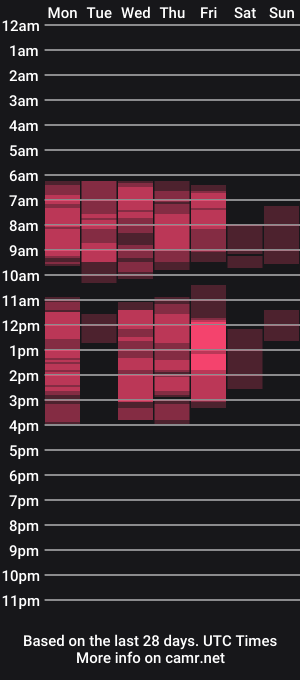 cam show schedule of mikekokor