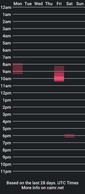 cam show schedule of mikekosh1994