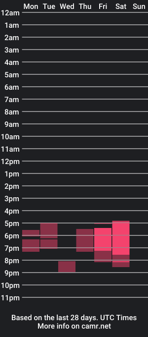 cam show schedule of mikelaur