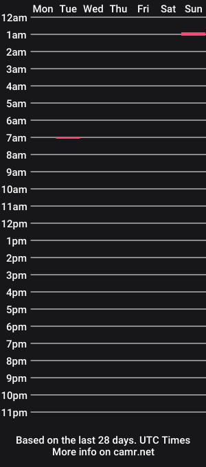 cam show schedule of mikelent123