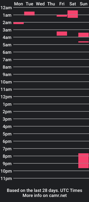 cam show schedule of mikelgold1