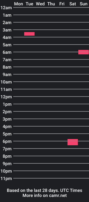 cam show schedule of mikelike1710