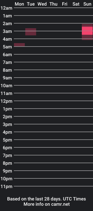 cam show schedule of mikelongg_