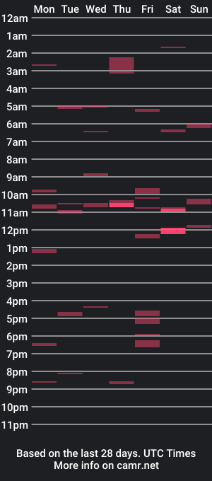 cam show schedule of mikemalas1000