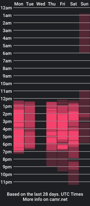 cam show schedule of mikemillersx1