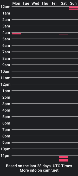 cam show schedule of mikemurphy_