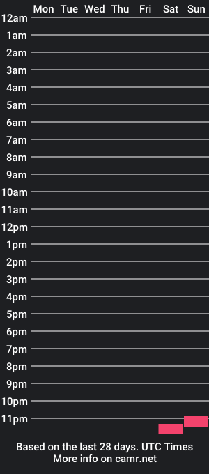 cam show schedule of mikemyx