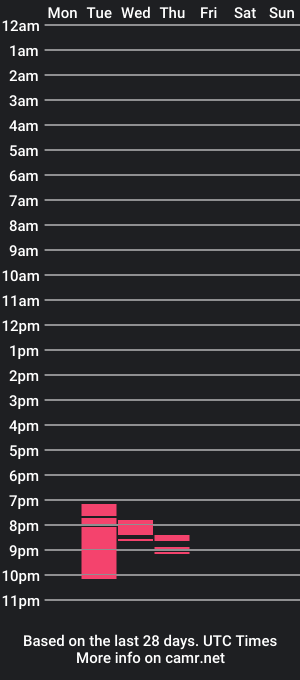 cam show schedule of mikenyc55