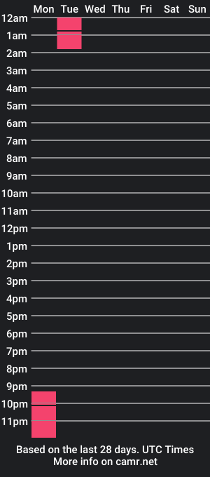 cam show schedule of mikephisto420