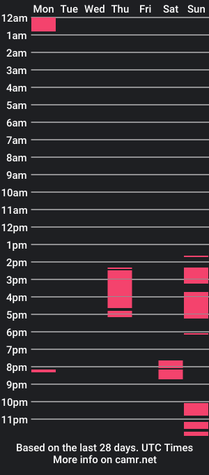 cam show schedule of mikeriverx