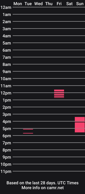 cam show schedule of mikerocks420