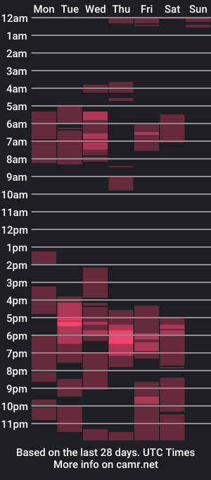 cam show schedule of mikerossp