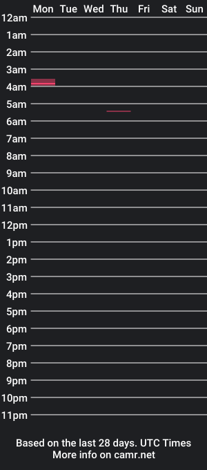 cam show schedule of mikeruhls