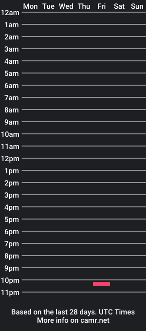 cam show schedule of mikesangelss