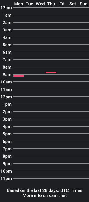 cam show schedule of mikesdream