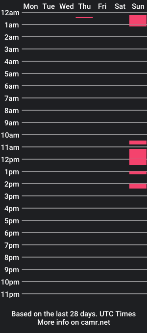 cam show schedule of mikestrong1978