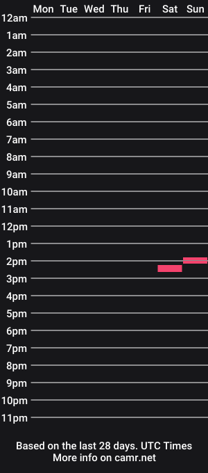 cam show schedule of mikesukac