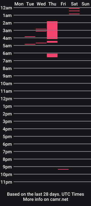 cam show schedule of miketracy69