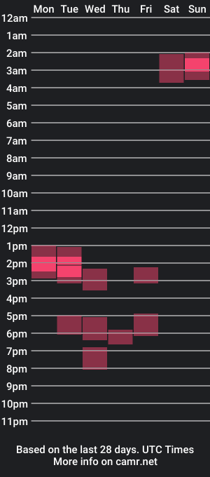 cam show schedule of mikewiththepipe25