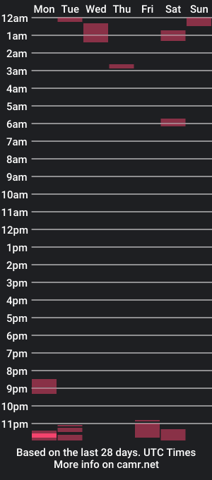 cam show schedule of mikey33436