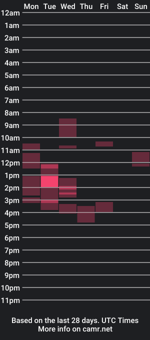 cam show schedule of mikeybed