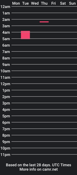 cam show schedule of mikeydean69