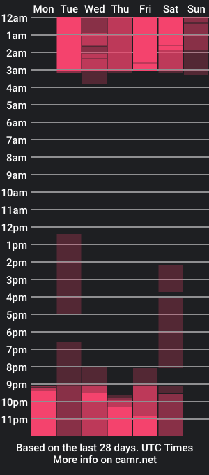 cam show schedule of mikeyla_russo_