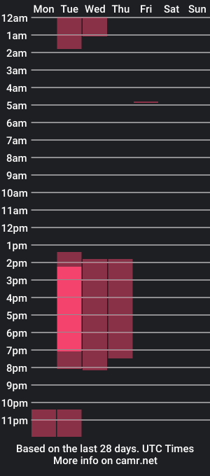 cam show schedule of mikeyla_walker33