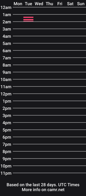 cam show schedule of mikeyllafoxts