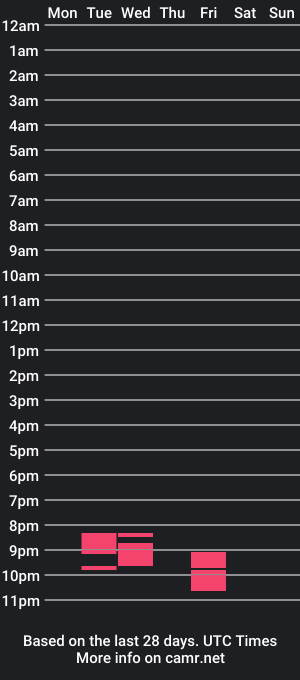 cam show schedule of mikeyp237