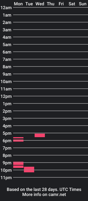 cam show schedule of mikeyr267