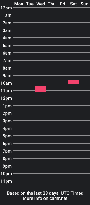 cam show schedule of mikeyriver