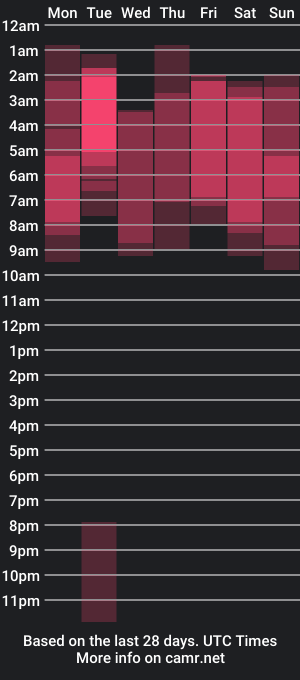 cam show schedule of mikeysloan