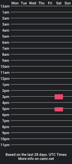 cam show schedule of mikeyzfr1