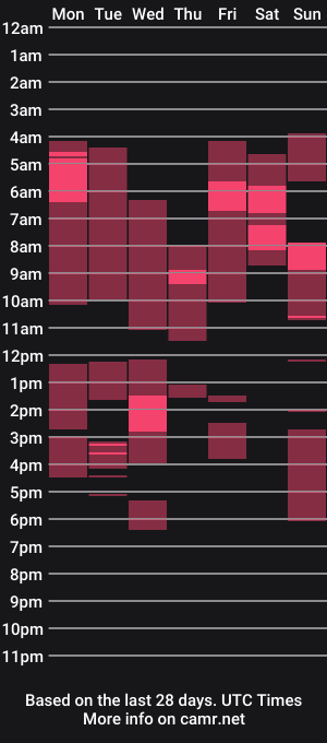 cam show schedule of mikiien