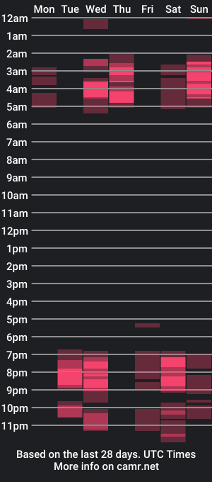 cam show schedule of mikiikiwi