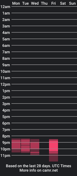 cam show schedule of mikilin