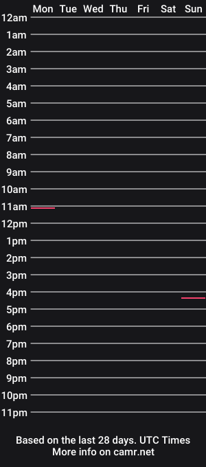 cam show schedule of mikjo112