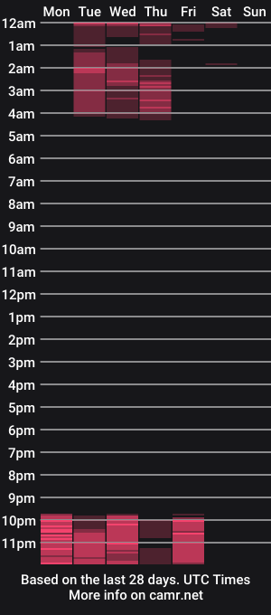 cam show schedule of mikkalove