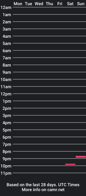 cam show schedule of mikki4real