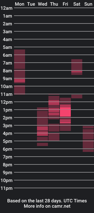 cam show schedule of mikki_ti